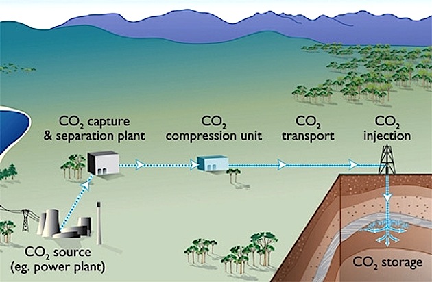 carbon capture and storage