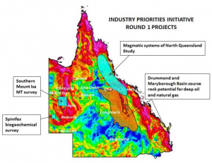 Industry Priorities Initiative