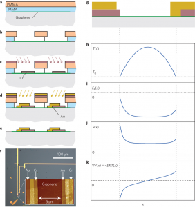 Monash University researchers develop revolutionary graphene light detector