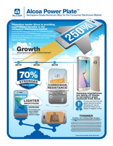 Image credit: http://mms.businesswire.com/media/20150604005186/en/470948/5/Alcoa-Power-Plate-Infographic.jpg