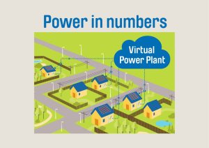 AGL, ARENA and Sunverge are creating the world’s largest virtual power plant (5MW) in South Australia. Image credit: twitter.com/aglenergy