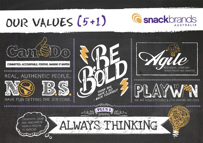 SBA222-Values-Graphics-Concept_FA-LR