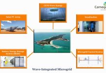 Carnegie Wave Energy to design and build the world’s first renewable energy island ‘microgrid’