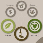 Tasmania’s Agri-Food Plan 2016-2018 officially launched