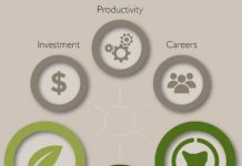 Tasmania’s Agri-Food Plan 2016-2018 officially launched