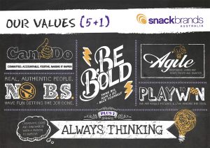 sba222-values-graphics-concept_fa-lr-300x212