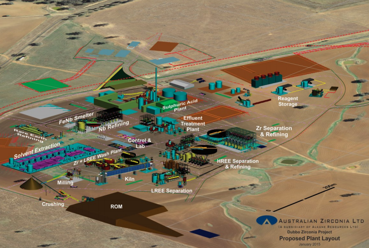 Alkane Resources inks MOU with Siemens to advance the Dubbo Zirconia ...