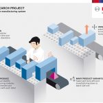 Bosch teams up with international research partners to develop modular manufacturing system