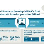 Siemens & Strata to 3D print aircraft interior parts for Etihad Airways