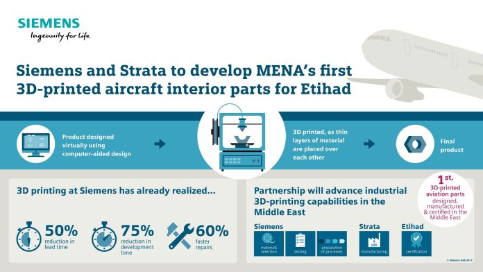Siemens 3D printing