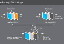 Ecoult wins ARENA funding to advance and commercialise its cutting-edge battery technology