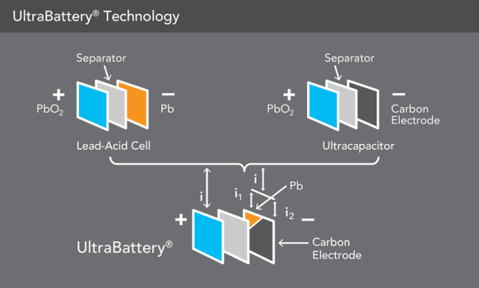 ECOG-01.4A-ultrabattery-technology-800