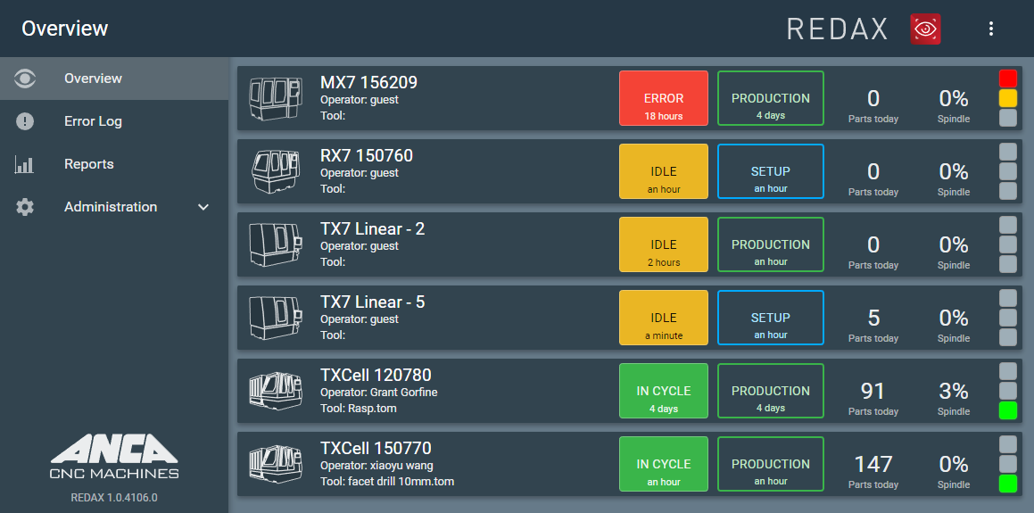 ANCA’s new smart factory Management Suite ‘a game changer’ for the CNC ...