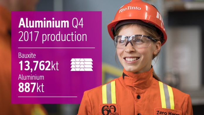 Rio Tinto