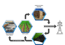 Australian start up ByGen develops breakthrough technology to address multi-billion dollar global problem