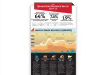 Queensland’s resources exports power ahead