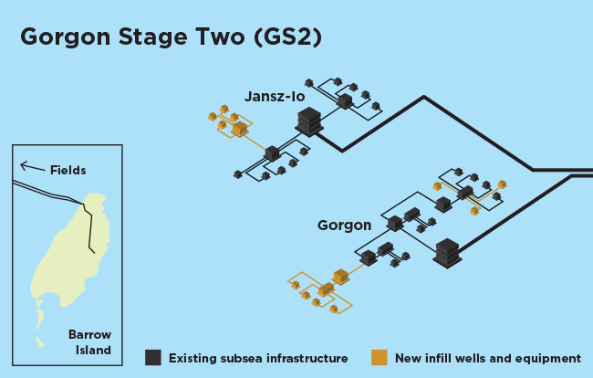 gs2-graphic