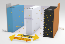 Talga announces significant breakthrough in Li-ion battery performance