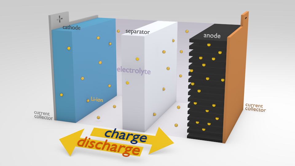 Talga announces significant breakthrough in Li-ion battery performance ...