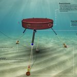 Major renewable-energy corporation to invest in Australian wave technology