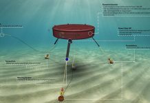 Major renewable-energy corporation to invest in Australian wave technology