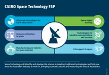 CSIRO invests $35m to advance Australia’s Space Technology and AI capabilities