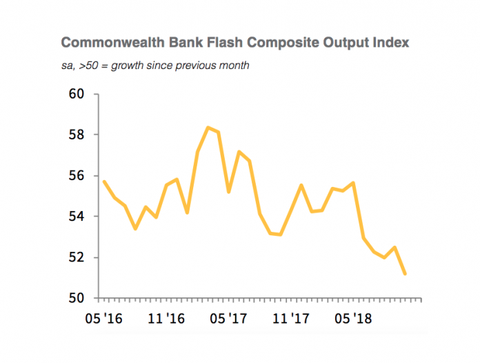 Commonwealth Bank October 2018 CBA