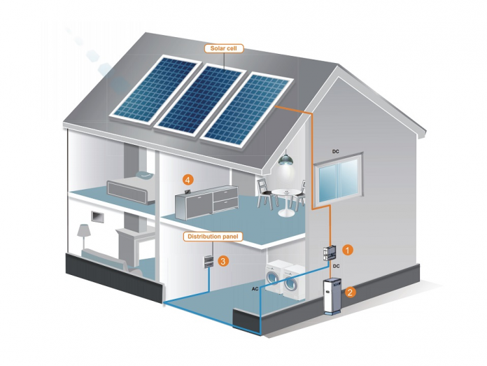 Home Battery Scheme