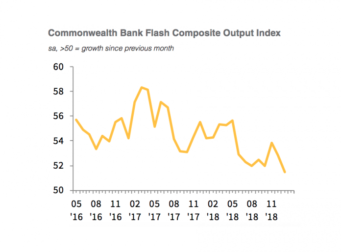 Commonwealth Bank Flash Purchasing Managers Index (PMI) January 2019