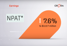 Orora records ‘solid earnings growth’ for the half year