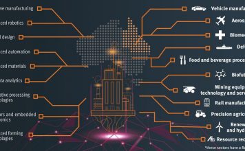 Advanced Manufacturing 10-Year Roadmap and Action Plan
