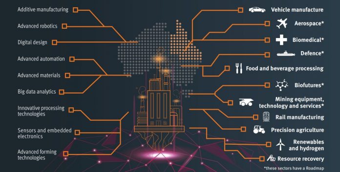 Advanced Manufacturing 10-Year Roadmap and Action Plan