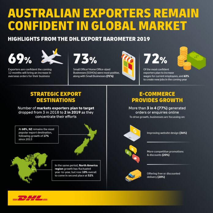 DHL Export Barometer 2019_Highlights Infographic