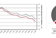 Latest data on worker fatalities and serious workers’ compensation claims