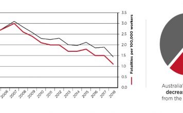 Latest data on worker fatalities and serious workers’ compensation claims