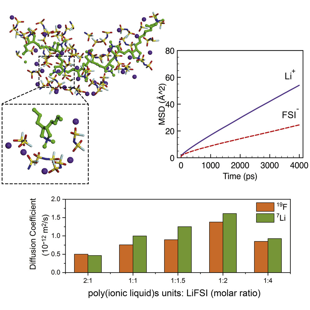 Breakthrough paves path for a future free of batteries catching fire