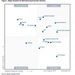 Gartner Magic Quadrant for Manufacturing Execution Systems Archives