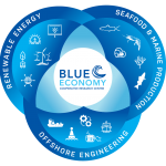 New global research centre to transform Australia’s blue economy