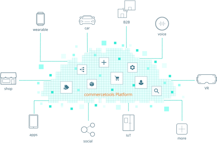 commercetools-api-platform-detail-1200x794