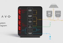 LAVO outlines plans for expansion into Germany
