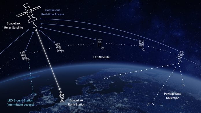 SpaceLink_Diagrams_Stg4_GFA_SatData_compressed