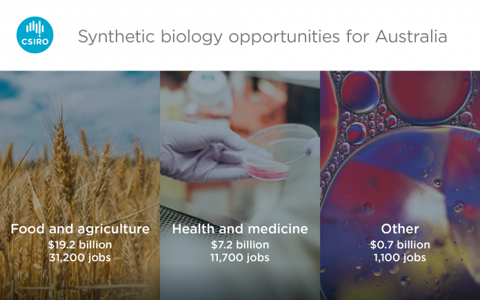 21-00266_SyntheticBiologyOpportunties_WEB-2