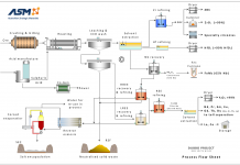 ASM-produced alloy to be used in magnet manufacturing