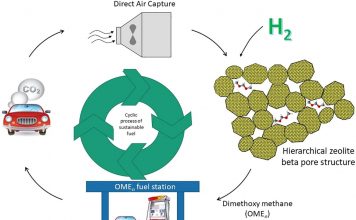 The path to achieving net-zero liquid fuel