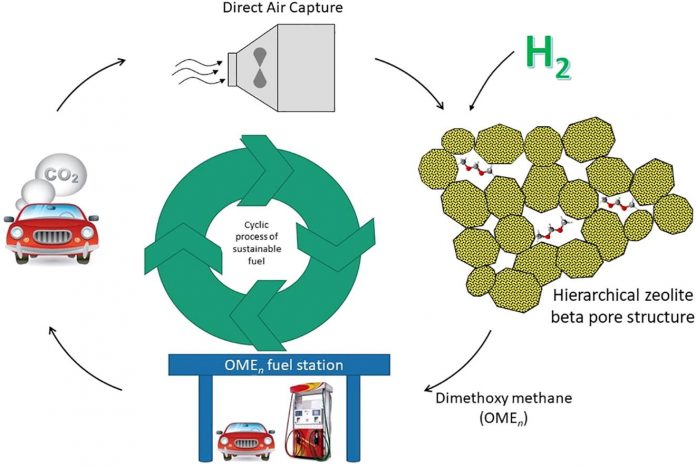 The path to achieving net-zero liquid fuel