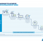 Orica announces ambition for net zero emissions by 2050
