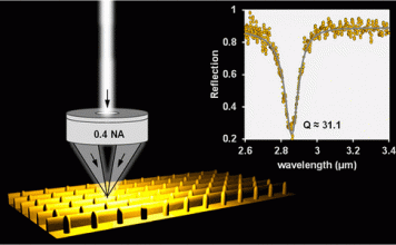 Nano Letters