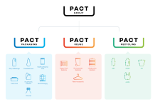 $44m in grants announced to help manufacturers cut emissions and grow recycling
