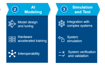 Ensuring AI success in manufacturing The MathWorks, Inc. Image