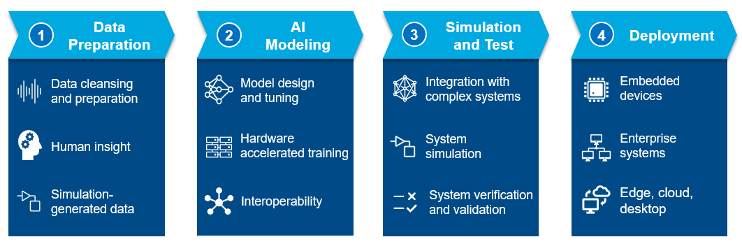 The MathWorks, Inc. Image